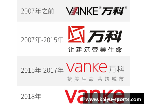 球员标志重塑：追溯巨星背后的无限可能